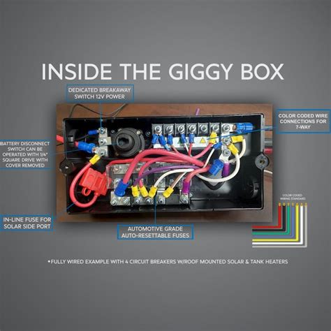 keystone innovation lab giggy box